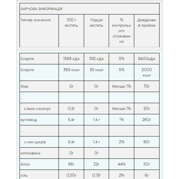 Ізолят сироваткового білка Impact - 1000 г банана    Impact Whey Isolate - 1000g Banana