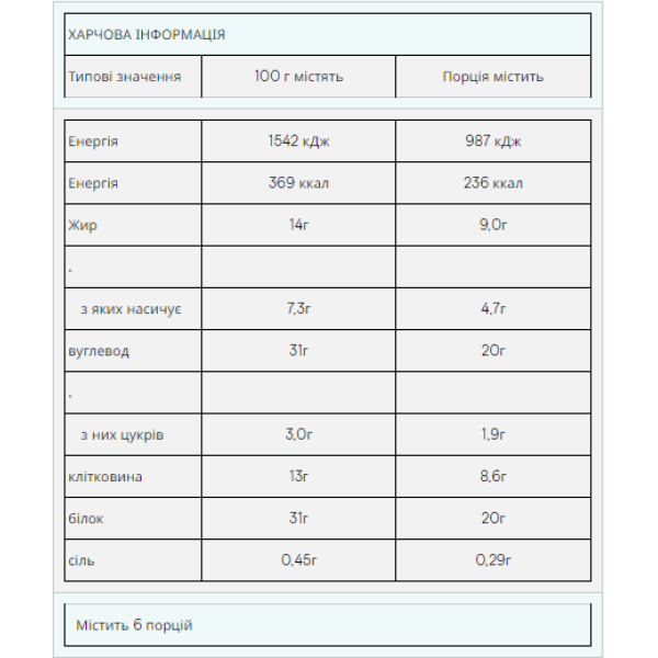 Impact Bar - 12x64 г шоколадного брауні           Impact Bar - 12x64g Fudge Brownie