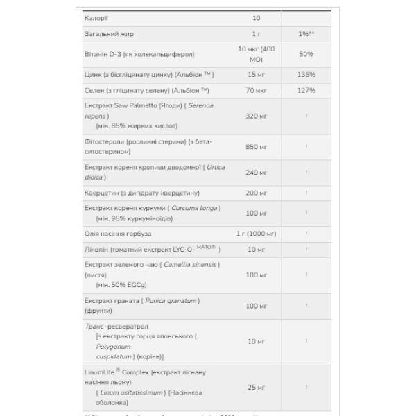  Клінічне здоров'я простати - 90 капсул              Clinical Prostate Health - 90 sgels