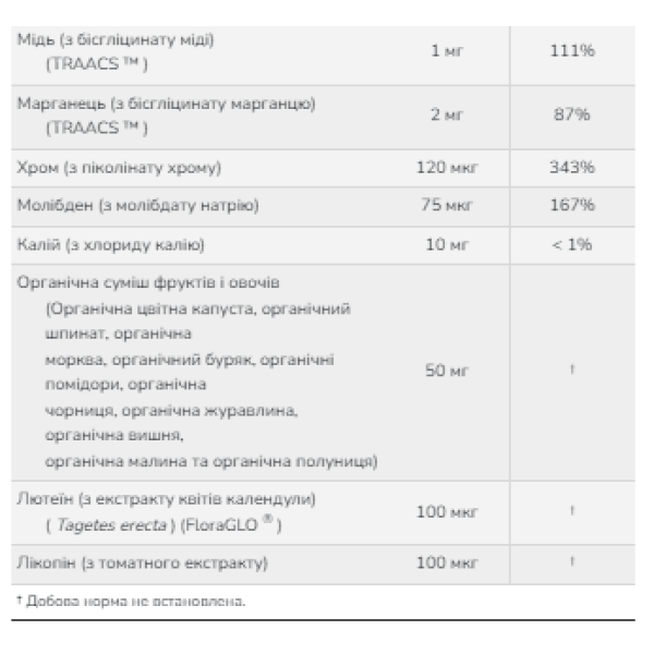 Дейлі Вітс Мульти - 120 вкапсул                                Daily Vits Multi - 120 vcaps