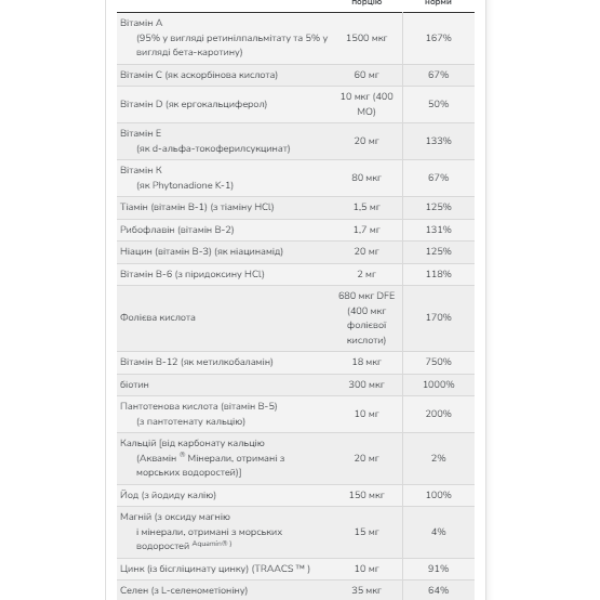 Дейлі Вітс Мульти - 120 вкапсул                                Daily Vits Multi - 120 vcaps