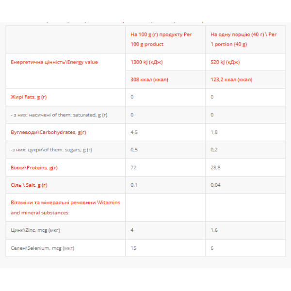 Whey Protein - 1000g Condensed Milk  Whey Protein - 1000g Condensed Milk