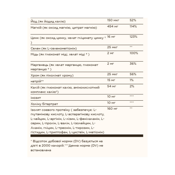 Prenatal Nutrients - 120 tabs