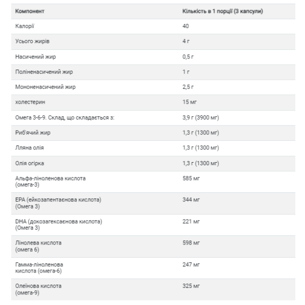 Omega 3-6-9 1300mg - 120 softgels