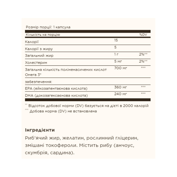 Double Strength Omega-3 700mg - 60 softgels (До 10.26)