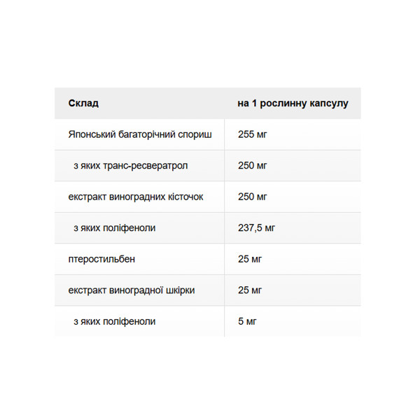 Super Resveratrol with Pterost 250mg - 30 vcaps  Super Resveratrol with Pterost 250mg - 30 vcaps