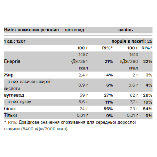    BIg Mass Gainer - 3000 г шоколаду                              BIg Mass Gainer - 3000g Chocolate