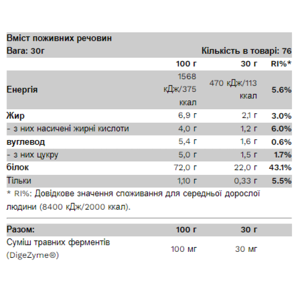     Сироватковий протеїн - 1000 г бельгійського шоколаду                                                                         Whey Protein - 1000g Belgian Chocolate