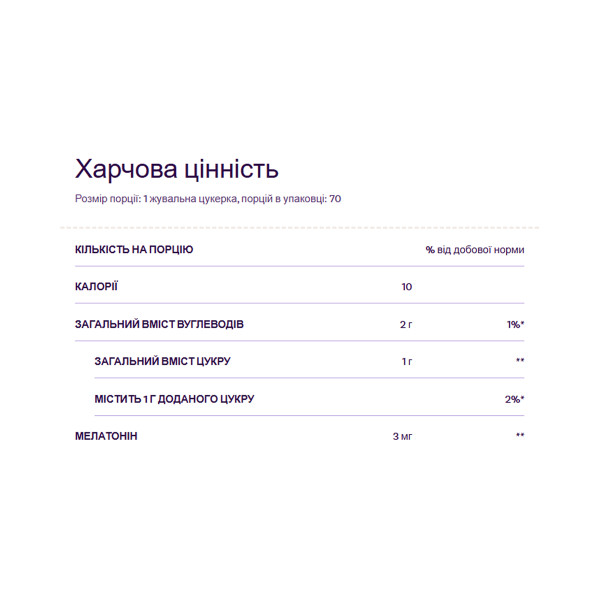  Мелатонін 3 мг - 70 жувальних цукерок   Melatonin 3mg - 70 gummies