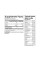 Collagen Peptides - 454g Unflavored  Collagen Peptides - 454g Unflavored
